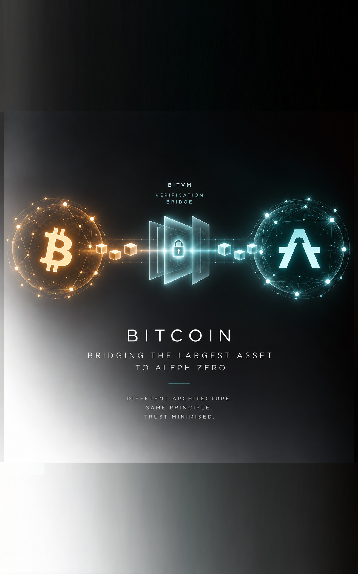 BitVM bridge between Bitcoin and Aleph Zero