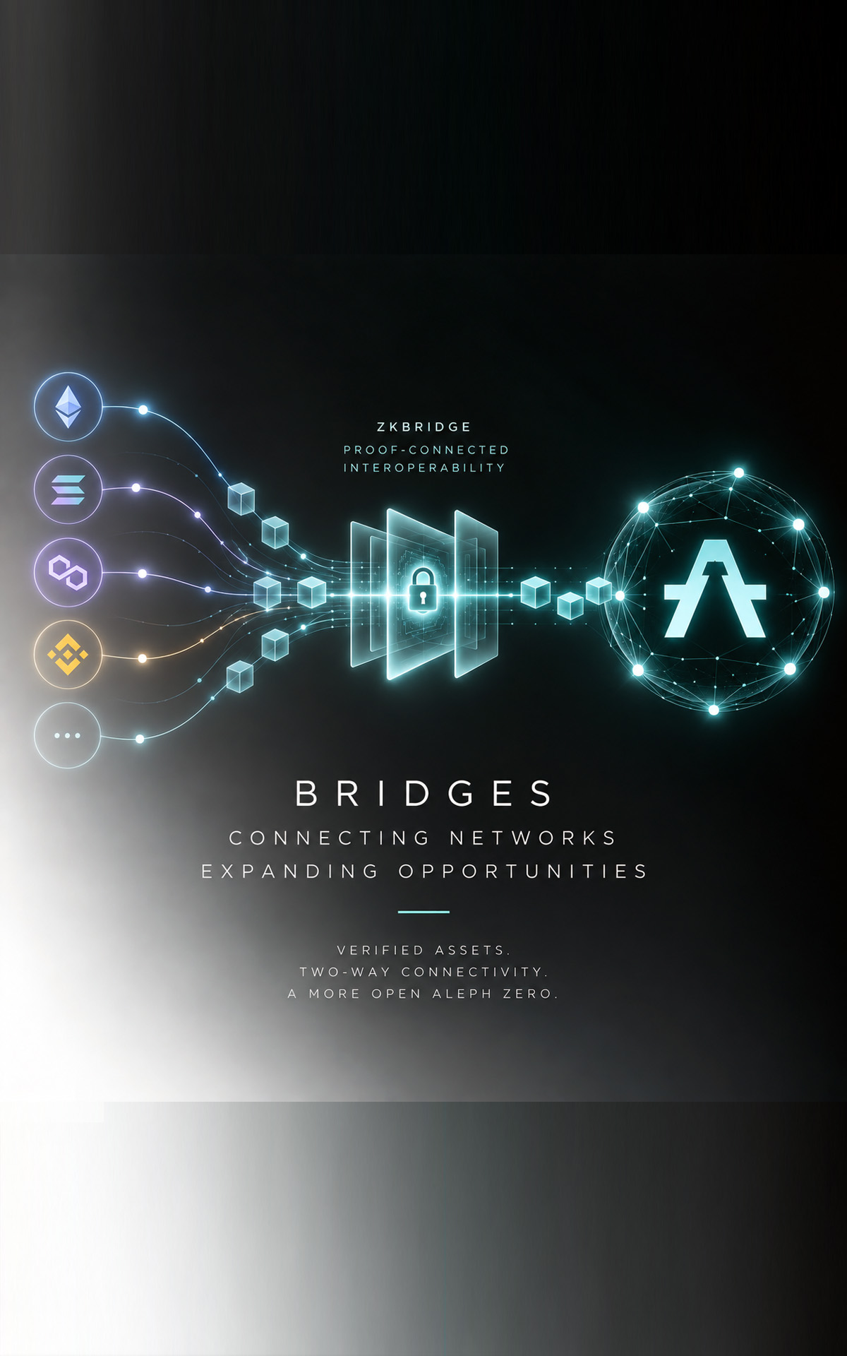 ZKBridge proof-connected interoperability